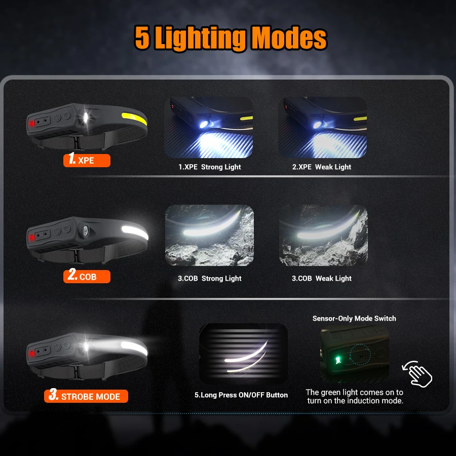 충전식 헤드램프 350 루멘 모션 센서 LED 헤드라이 - Outdoor Camping And Fishing 리뷰 및 가격