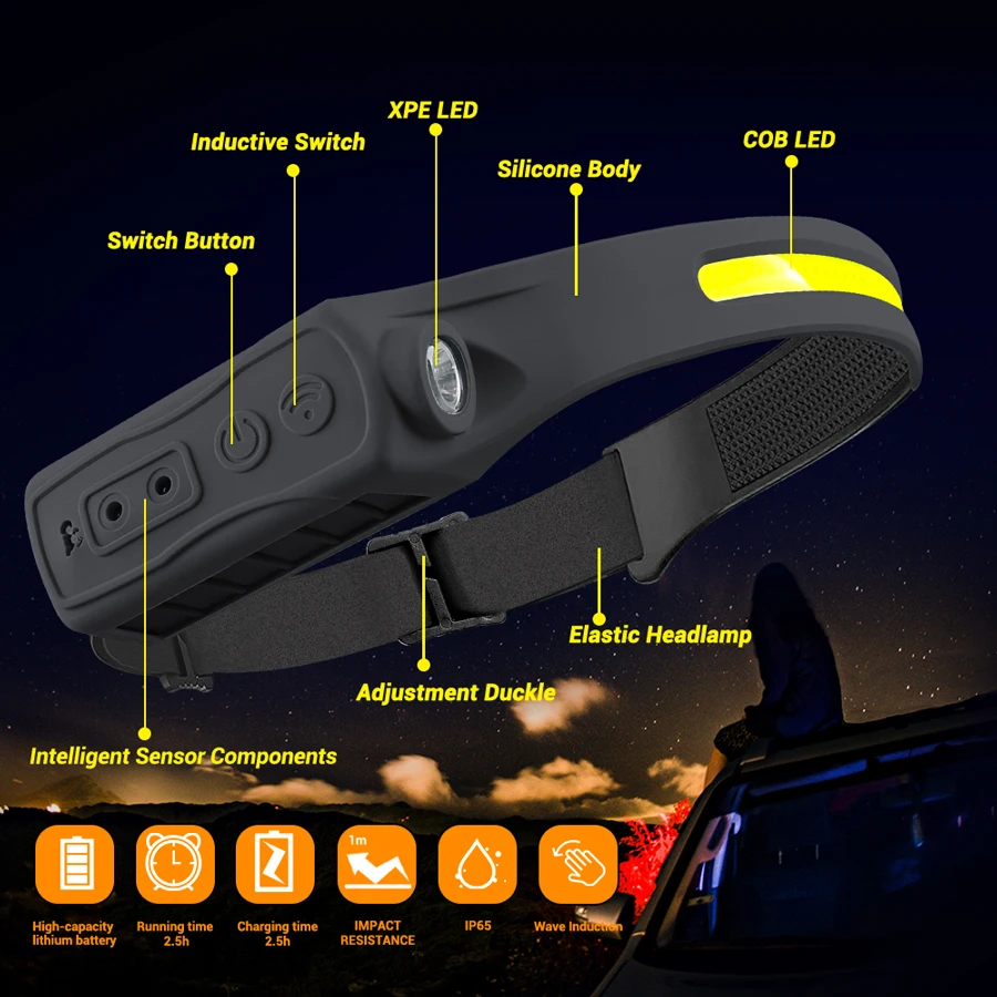 충전식 헤드램프 350 루멘 모션 센서 LED 헤드라이 - Outdoor Camping And Fishing 리뷰 및 가격