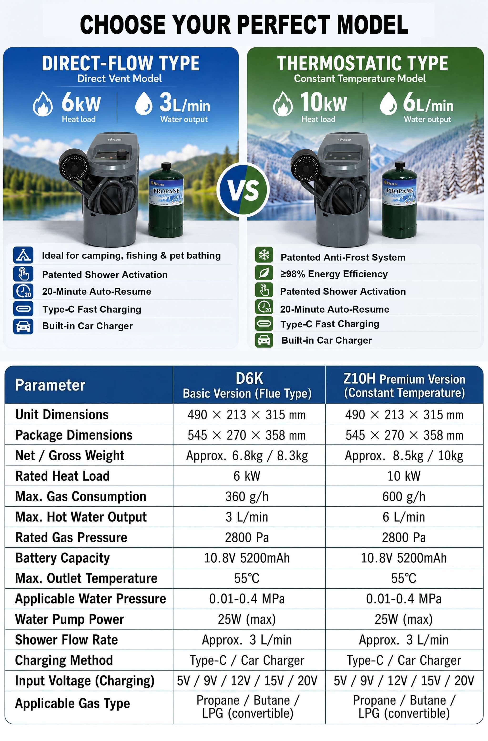 야외 샤워 장비 무탱크 프로판 순간 온수기 소형 캠핑  - Outdoor Camping Hot Water Heater 리뷰 및 가격