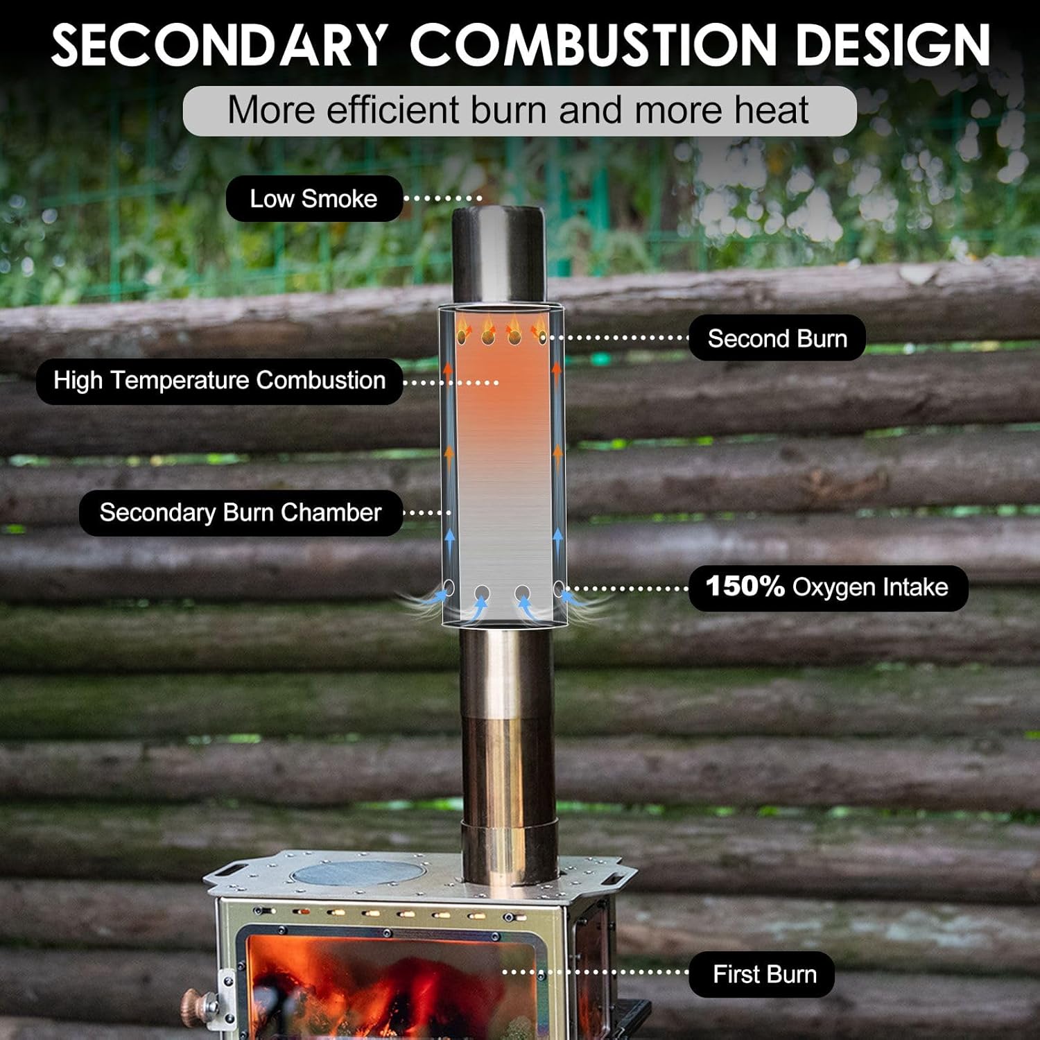 CHANGE MOORE 스테인레스 스틸 텐트 스토브 굴 - Outdoor Camping Stove Wood 리뷰 및 가격